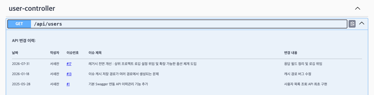 Swagger UI에 표시된 API 변경 이력 표